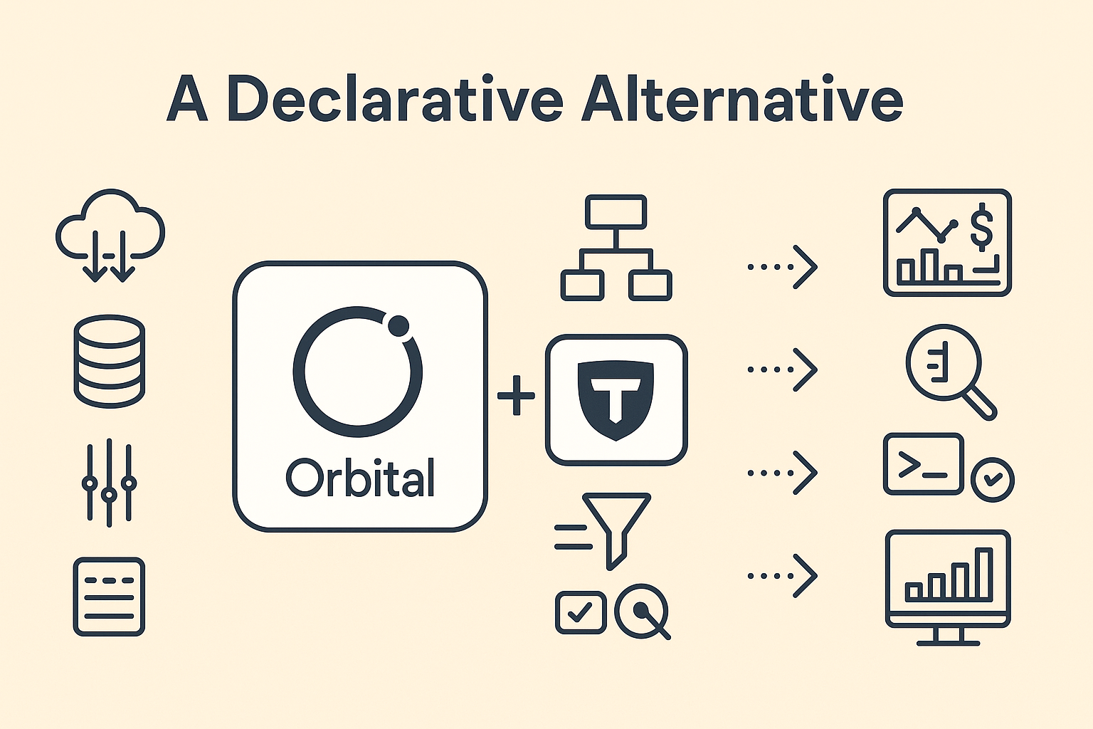 A Declarative Approach to Enterprise Data Integration